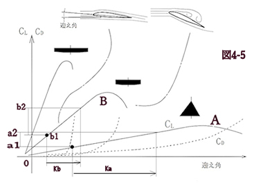 wing characteristics image